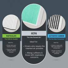 Filtro de cabina Spearhead HEPA Breathe Easy, hasta un 99.97% de filtración de partículas de 0.3 micrones sin reducción del flujo de aire (BE-374H) - ColorP - Ver 6