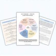 Embrace And Empower: Adult Acceptance And Commitment Relaxation Workbook - 50 Pages Mental Health Journal With Cognitive Defusion, Values Action, And Coping Planning | Relaxation, Resilience, And Emotion Regulation Exercise Templates | Self-Help Tool Designed For Professionals, Coaches With Structured Guidance - Embrace and Empowerment Plan - View 9