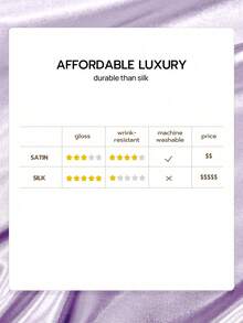 2/3pcs Luxury Satin Bed Sheet Set, Includes 1pc Deep Pocket Fitted Sheet And 1/2pc Pillowcase - 100% Polyester, Solid Color, Silky Smooth, Suitable For All Seasons - Machine Washable - Suitable For Home And Hotel, Oeko-Tex Certified - Taro Purple - View 5