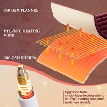 Heated Blanket Electric Soft Flannel Sherpa Heater 5 Heat Settings And 10 Hours Auto Shut-Off Heating Blanket Over-Heat Protection Machine Washable