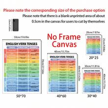 1PC English Grammar Tenses Canvas Poster ,Wrapped Canvas Wall Art With Cartoon Theme, Ink Letter Print For Home Office, Bathroom, Living Room, Bedroom, Modern Art Deco Retro Style Canvas Wall Art,Posters For Room,Home Decor,Room Decor Aesthetic,Room Decoration Stuff.Optional Frame, Room Decor.