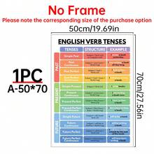 1PC English Grammar Tenses Canvas Poster ,Wrapped Canvas Wall Art With Cartoon Theme, Ink Letter Print For Home Office, Bathroom, Living Room, Bedroom, Modern Art Deco Retro Style Canvas Wall Art,Posters For Room,Home Decor,Room Decor Aesthetic,Room Decoration Stuff.Optional Frame, Room Decor.