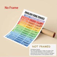 1PC English Grammar Tenses Canvas Poster ,Wrapped Canvas Wall Art With Cartoon Theme, Ink Letter Print For Home Office, Bathroom, Living Room, Bedroom, Modern Art Deco Retro Style Canvas Wall Art,Posters For Room,Home Decor,Room Decor Aesthetic,Room Decoration Stuff.Optional Frame, Room Decor.