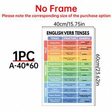 1PC English Grammar Tenses Canvas Poster ,Wrapped Canvas Wall Art With Cartoon Theme, Ink Letter Print For Home Office, Bathroom, Living Room, Bedroom, Modern Art Deco Retro Style Canvas Wall Art,Posters For Room,Home Decor,Room Decor Aesthetic,Room Decoration Stuff.Optional Frame, Room Decor.