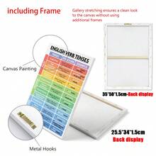 1PC English Grammar Tenses Canvas Poster ,Wrapped Canvas Wall Art With Cartoon Theme, Ink Letter Print For Home Office, Bathroom, Living Room, Bedroom, Modern Art Deco Retro Style Canvas Wall Art,Posters For Room,Home Decor,Room Decor Aesthetic,Room Decoration Stuff.Optional Frame, Room Decor.