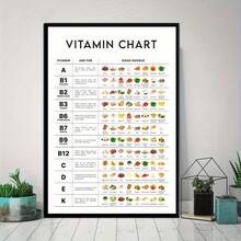 1 tấm áp phích vải canvas sáng tạo có khung tùy chọn, tranh hướng dẫn về vitamin bổ dưỡng, tranh tường vải canvas giáo dục, tranh tường nghệ thuật làm quà tặng, phòng ngủ, văn phòng, phòng khách, đồ trang trí tường, trang trí nhà cửa và ký túc xá - Nhiều màu - Xem 16