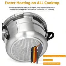 ABKOK 9.5 Quart Pressure Cooker,10Psi Induction Compatible Pressure Canner With Multiple Pressure Control& Protection,Fast Stewing, Durable,Light And Sturdy,Compatible With Gas Stoves & Induction Cookers,Silver, Family Dinner Supplies, Christmas Party Supplies - 9.5 Quart - View 6