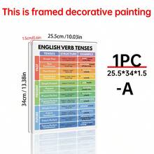 1PC English Grammar Tenses Canvas Poster ,Wrapped Canvas Wall Art With Cartoon Theme, Ink Letter Print For Home Office, Bathroom, Living Room, Bedroom, Modern Art Deco Retro Style Canvas Wall Art,Posters For Room,Home Decor,Room Decor Aesthetic,Room Decoration Stuff.Optional Frame, Room Decor.