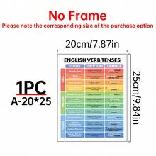 1PC English Grammar Tenses Canvas Poster ,Wrapped Canvas Wall Art With Cartoon Theme, Ink Letter Print For Home Office, Bathroom, Living Room, Bedroom, Modern Art Deco Retro Style Canvas Wall Art,Posters For Room,Home Decor,Room Decor Aesthetic,Room Decoration Stuff.Optional Frame, Room Decor.