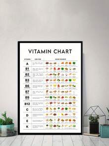 1 tấm áp phích vải canvas sáng tạo có khung tùy chọn, tranh hướng dẫn về vitamin bổ dưỡng, tranh tường vải canvas giáo dục, tranh tường nghệ thuật làm quà tặng, phòng ngủ, văn phòng, phòng khách, đồ trang trí tường, trang trí nhà cửa và ký túc xá - Nhiều màu - Xem 12