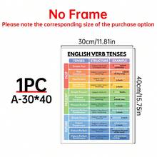 1PC English Grammar Tenses Canvas Poster ,Wrapped Canvas Wall Art With Cartoon Theme, Ink Letter Print For Home Office, Bathroom, Living Room, Bedroom, Modern Art Deco Retro Style Canvas Wall Art,Posters For Room,Home Decor,Room Decor Aesthetic,Room Decoration Stuff.Optional Frame, Room Decor.