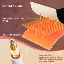 Heated Blanket Electric Soft Flannel Sherpa Heater 5 Heat Settings And 10 Hours Auto Shut-Off Heating Blanket Over-Heat Protection Machine Washable