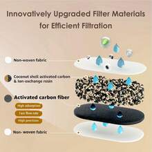 Waterdrop Water Filter Jug, 3.5L, Reduces Fluoride, Chlorine And More, NSF Certified, 1X Built-In Original Filter + 3X Additional Filters (Replacement Filter: WD-PF-01A Plus) - clear - View 5