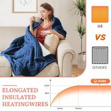 Heated Blanket Electric Soft Flannel Sherpa Heater 5 Heat Settings And 10 Hours Auto Shut-Off Heating Blanket Over-Heat Protection Machine Washable