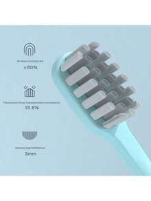 Lenovo Bàn chải đánh răng điện A1PRO, thiết yếu cho việc chăm sóc răng miệng hàng ngày, thời lượng pin dài, hoàn hảo khi đi du lịch, chống nước IPX7, bảo vệ nướu nhạy cảm, kiểm soát áp suất thông minh để ngăn ngừa sứt mẻ răng, 4 chế độ làm sạch, trắng và xanh - trắng và xanh - Xem 5