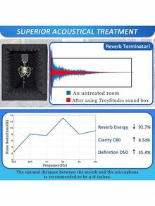 TroyStudio Portable Vocal Booth, Large Foldable Microphone Isolation Shield, Music Recording Studio Sound Echo Absorbing Box, Desk & Stand Use Reflection Filter With Thickened Dense Acoustic Foam
