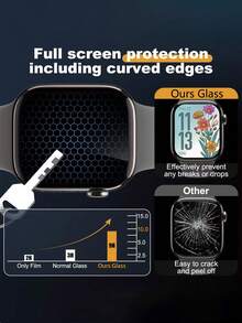 2sheets Screen Protector Compatible With Apple Watch Gift For Birthday, Family, Friends Watch Screen Protector, Watch Cover, Watch Accessories Waterproof Shockproof Anti-Fall Anti-Fall Scratch Resistant Anti-Fingerprint Full Cover