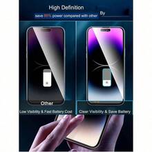 3 Packs Privacy Screen Protector For IPhone 17/16/15/14/13/12 Pro Max, Privacy Screen Full Screen Glass Film, Anti-Peeping, Bubble Free, Suitable For Phone Case - màu đen - Xem 7