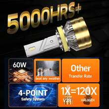 Heyword 2pcs Upgrade 9005/HB3 9006/HB4 H7 H11 H4 H1 LED Headlight Bulbs High Low Beam CANBUS 2800000LM 500% Brighter 6000K Plug-N-Play Fan