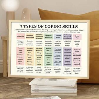 1pc Mental Health Wall Decor Banner, 7 Types Of Coping Skills Inspirational Therapy Canvas Art, Motivational Hanging Poster For Classroom Wall Decor, Counseling Office Decor, Therapist Room Decoration Stuff, Playroom Decor, Living Room Decor, Bedroom Decor, Home Decor Unframed