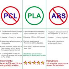 Bolígrafo de impresión 3D para niños, lápiz de color para dibujo 3D con pantalla LCD y filamento PLA, juguetes para niños, regalo de cumpleaños y Navidad. - PLA azul de 9M - Ver 6