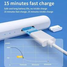 适用于平板电脑的通用触控笔，触控笔盖兼容 iPad Pencil、华为、三星、小米、红米、荣耀、Oppo、Vivo，带盒 120mAh - 彩色 - 查看 4