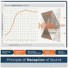 Pack Art Acoustic Panels Soundproof Wall Panel,47.2X31.4 Inches Sound Absorbing Panel,Self-Adhesive Decorative Acoustical Wall Panels, Acoustic Treatment For Ceiling Home Office