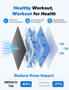 MERACH Walking Pad Treadmill, Under Desk Treadmill, Walking Treadmill 3 In 1 For Home/Office, 265LBS Capacity, 2.75HP Portable Walking Treadmill With Magnetic Remote Control, LED Display, Non-Assembly - UK Plug(220-240V) - View 7