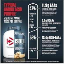 Dymatize PROTEINA ISO 100 5 LB - VAINILLA GOURMET - Ver 2