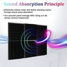 OLOEY 24 piezas - OLOEY Paneles de espuma acústica de 12x12x1 pulgadas / 12x12x2 pulgadas, paneles de espuma absorbente de sonido con ranuras en forma de triángulo para insonorización de paredes y techos, paneles de espuma de estudio de alta densidad