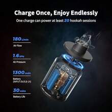 FLEXTAILGEAR Electric Hookah Pump Kit with 1300 mAh Rechargeable Battery Led Light Mini Portable Charcoal Starter Coal Burner Helper Shisha Nargila Warm Up Set Smoke Bar Accessories - Negro - Ver 3