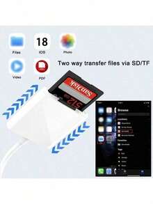 huaxunyuan 1-Pack Camera-Specific SD Card Reader | 2-In-2 USB 3.0 High-Speed Adapter | Supports SD/TF (Micro SD) Memory Cards | Phone Accessory Compatible With IPhone 15/14/13 Series | Universal For Computer / Tablet | Digital Camera Accessory | Plug And Play