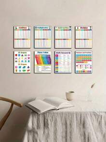 Plakat A4 z ściągawką do matematyki dodawanie, odejmowanie, mnożenie i dzielenie, plakat z dużą kartą do nauki matematyki dla dzieci w wieku 1-12 lat