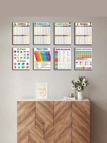 Plakat A4 z ściągawką do matematyki dodawanie, odejmowanie, mnożenie i dzielenie, plakat z dużą kartą do nauki matematyki dla dzieci w wieku 1-12 lat