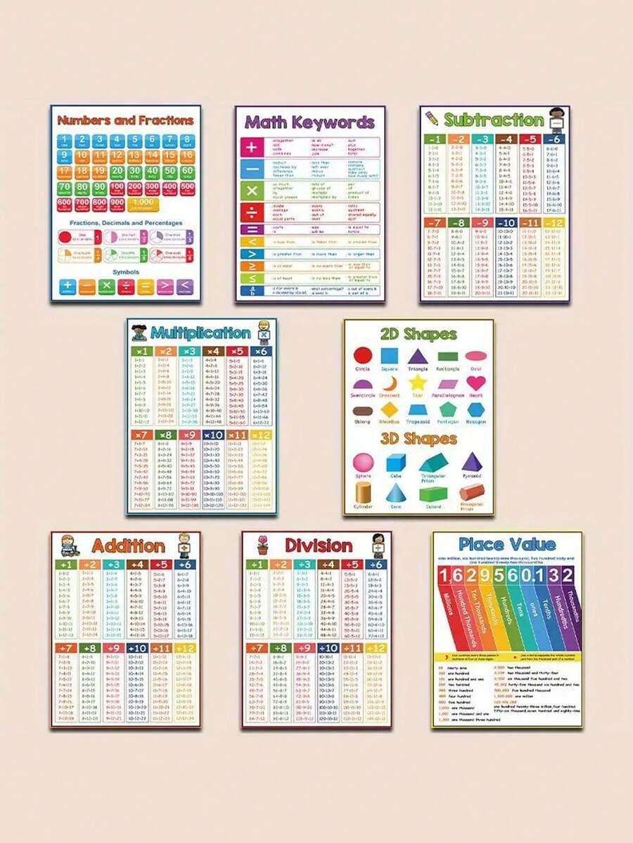 Plakat A4 z ściągawką do matematyki dodawanie, odejmowanie, mnożenie i dzielenie, plakat z dużą kartą do nauki matematyki dla dzieci w wieku 1-12 lat