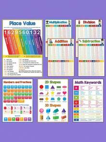 Plakat A4 z ściągawką do matematyki dodawanie, odejmowanie, mnożenie i dzielenie, plakat z dużą kartą do nauki matematyki dla dzieci w wieku 1-12 lat