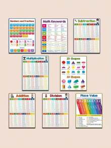 Plakat A4 z ściągawką do matematyki dodawanie, odejmowanie, mnożenie i dzielenie, plakat z dużą kartą do nauki matematyki dla dzieci w wieku 1-12 lat