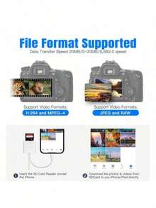 huaxunyuan 1-Pack Camera-Specific SD Card Reader | 2-In-2 USB 3.0 High-Speed Adapter | Supports SD/TF (Micro SD) Memory Cards | Phone Accessory Compatible With IPhone 15/14/13 Series | Universal For Computer / Tablet | Digital Camera Accessory | Plug And Play