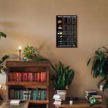 Metal Meat Smoking Guide Sign - BBQ Accessories With Temperature, Time Guide Sign For Smokers, Pellet Grills, Grilling Gifts For Men Women, 8 X 12 Inch