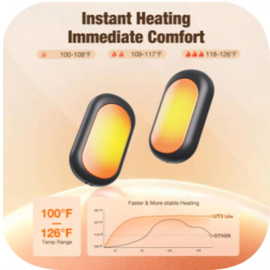 2 Packs Rechargeable Hand Warmers , Fast Heating, 3 Adjustable Modes, Portable Magnetic Electric Hand Warmer For 6 Hours Of Warmth, Dual-Sided Pocket Heating – Perfect For Outdoor Activities And Winter Gifts To Women & Men