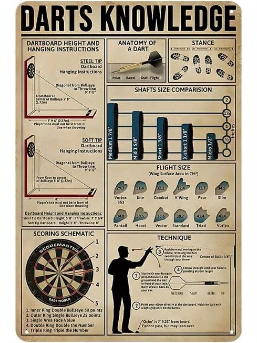 Darts Knowledge Metal Tin Sign - Dart Board Accessories, Dart Poster For Boys Room Wall Decor, Gifts For Boys And Darts Lovers, 8 X 12 Inch - 1 - Xem 1