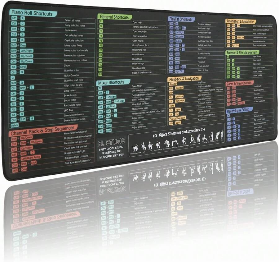 Music Theory Cheat Sheet Mousepad, Piano Shortcuts For Beginners,Music ...