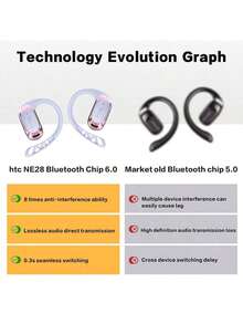 HTC سماعة بلوتوث NE28، صوت ستيريو عالي الدقة، تصميم خفيف الوزن مع خطاف للأذن، عمر بطارية طويل، مثالية للتمرينات والتنقل، لون أرجواني - الأرجواني - مشاهدة 5