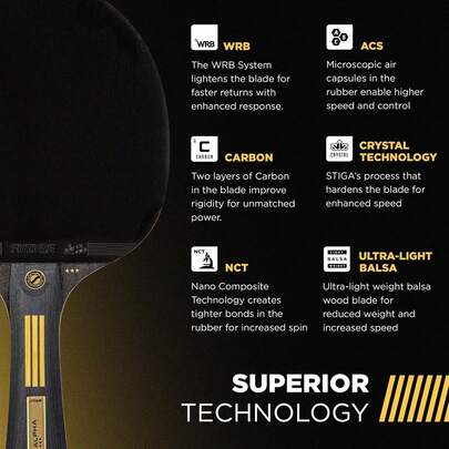 Raqueta De Ping Pong Para Juego Competitivo - Hoja Extra Ligera De 5 Capas, Esponja Premium De 2 Mm, Mango Acampanado Para Agarre ÓPtimo |   Sin Especificaciones De TamañO/Peso