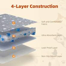 Pet Cleaning Accessories