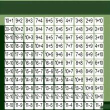 132 张儿童加减法数学卡片：早期学习计数、乘法和除法练习，提高心算技能 - 完美的学校用品或节日礼物（3 岁以上）、课堂活动、算术练习、教育抽认卡、互动学习、高质量印刷、儿童安全材料、计数抽认卡、幼儿园学生、家庭学校用品 - 彩色 - 查看 7