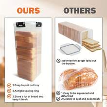 1pc Sealed Bread Box, Transparent Plastic Rectangular Food Storage Container With Lid, Kitchen Layered Food Preservation Box. This Bread Box Is A 1pc With A Sealed Lid Design, Which Can Effectively Isolate Air, Prevent Dust And Moisture, And Extend The Freshness Of Bread, Pastries And Other Foods.