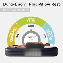 Dura - Beam Series - Cama de Aire elevada con Bomba Interna Modelo 2021 - Colchón de aire con bomba interna + Estándar - Ver 6