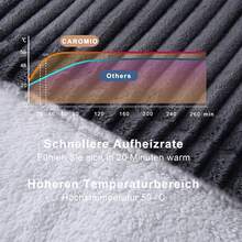 Heizdecke mit Abschaltautomatik  Elektrische Wärmedecke Heizdecke, 6 Temperaturstufen und Überhitzungsschutz, Grau 130*180 cm