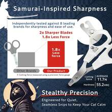 HIBINO Samurai-Grade Cat Nail Clippers | Vet Rmmended | Sharper, Quieter &Amp; R | Precision Blade For Stress-Free Grooming | Non-Slip Grip | Lifetime Durability | Made In Japan - Mochi White - 查看 2